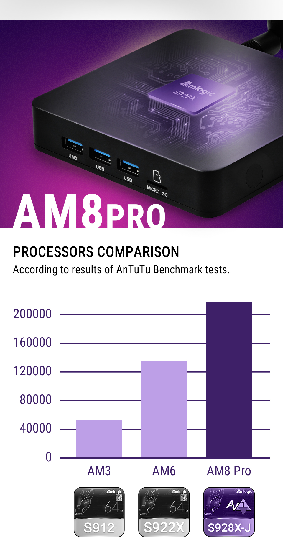 Ship From France Ugoos AM8 Tv Box 8K Amlogic S928x-j Android 11 4+32gb Wifi 6 AV1 dual wifi BT VOICE REMOTE AM8 PRO 8GB 64GB