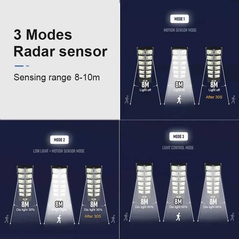 Powerful Outdoor Solar Lights 12000 Lumens Lighting 504 LED Garden Lamp Solar Panel Lamps Waterproof Motion Sensor Street Light Y240820