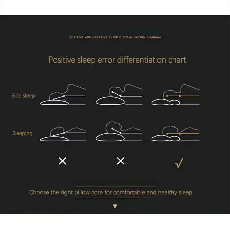 Super 3D Ergonomic Pillow for Sleeping Orthopedic Neck Pillow Protect Spine Contour Bedding for All Sleeping PositionsXJ240822