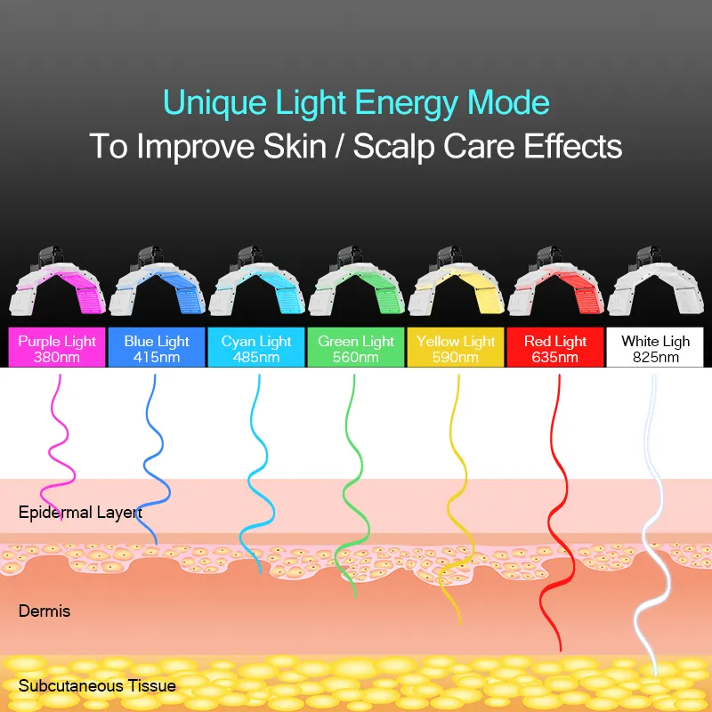 Led Light Pigment Scar Acne Wrinkles Removal Pdt Skin Rejuvenation Machine Professional Pdt led Light Therapy Device New Arrival 7 Colors LED PDT Ligh