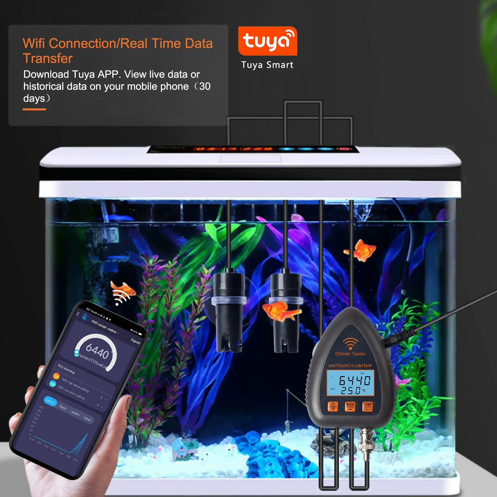 Yieryi Tuya WIFI Smart PH Meter PH TDS EC S.G Temp Water Quality Tester Online Aquarium Pool Hydroponics Data Logger Monitor 240827