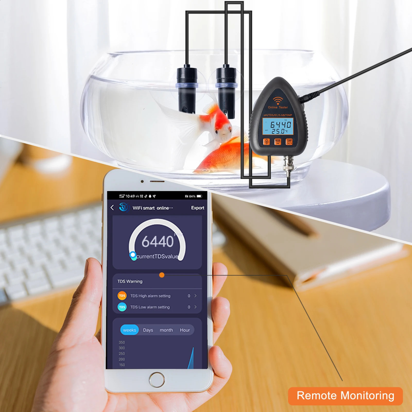 Yieryi Tuya WIFI Smart PH Meter PH TDS EC S.G Temp Water Quality Tester Online Aquarium Pool Hydroponics Data Logger Monitor 240827