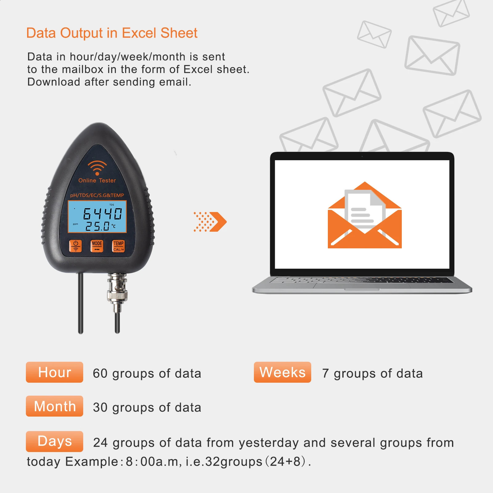Yieryi Tuya WIFI Smart PH Meter PH TDS EC S.G Temp Water Quality Tester Online Aquarium Pool Hydroponics Data Logger Monitor 240827