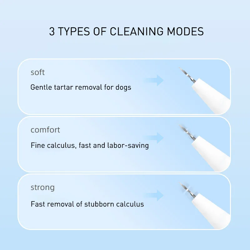 Ultrasonic Pet Dental Calculus Remover Teeth Plaque Scaler Tartar Eliminator Stains Cleaner Electric Dental Tooth Stone Remover