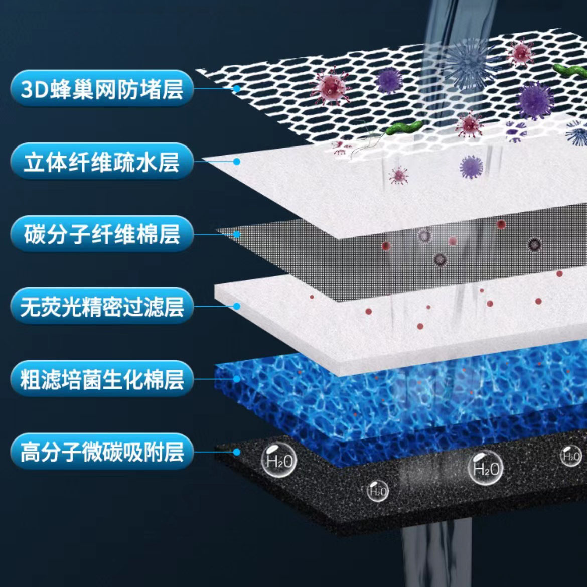 Aquarium Filter Media Bio-Sponge Fish Tank Activated Carbon Filting Cotton Canister Filter Skimmer Koi Pond Aquarium Accessories