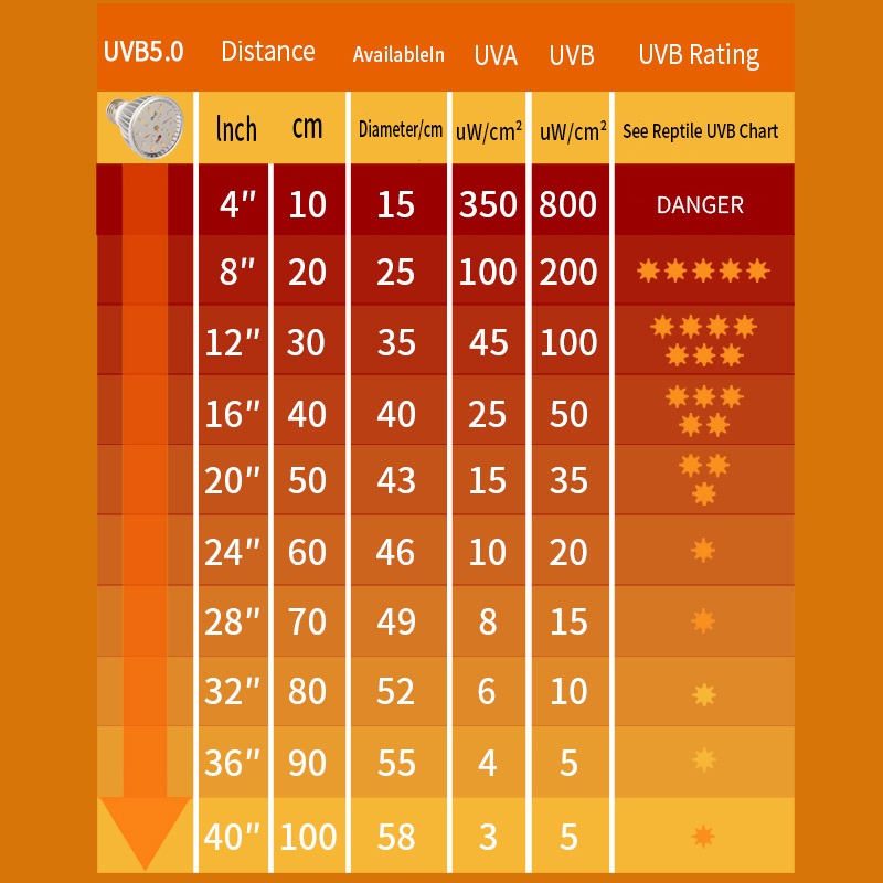 UVA+UVB Reptile Light Full Spectrum 5.0/10.0 Light Bulb LED UV Lamp for Turtle Lizard Snake Heater Bulb Terrarium Lamp 육지거북