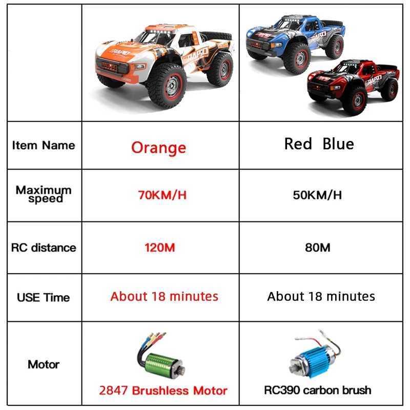 JJRC Q130 1 14 four-wheel drive RC vehicle with 70 km/h or 50 km/h equipped with a lightweight brushless motor remote controlled high-speed drift mons