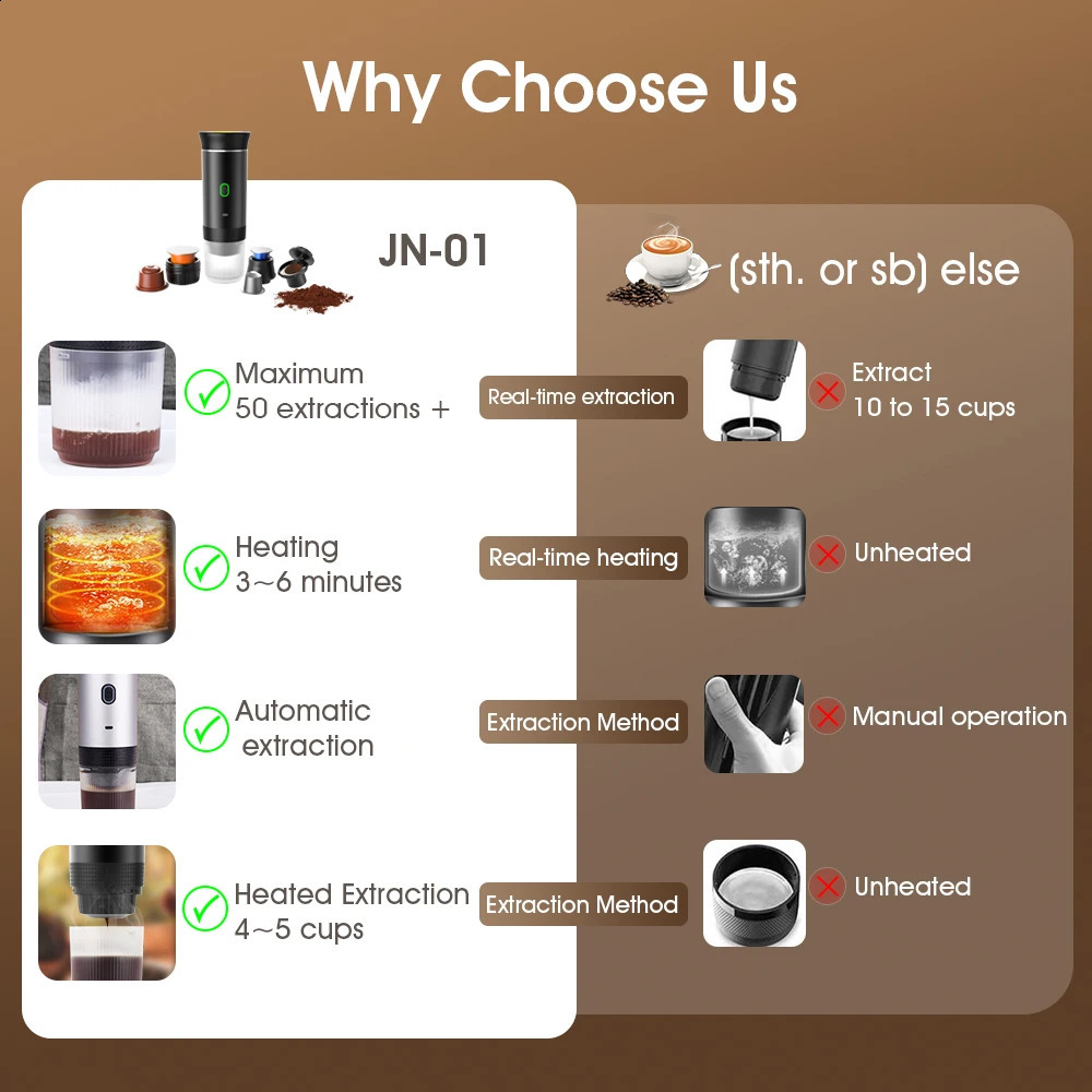 Wireless Electric Portable Espresso Coffee Machine for Car Home Camping Maker 3in1 Capsule Powder Travel 240830