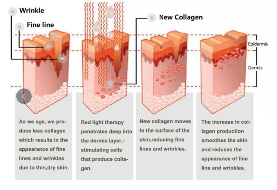 Near Infrared Red Light Therapy Bed Machine Skin Care Beauty Equipment Full Body Pain Treatment Muscle Healing