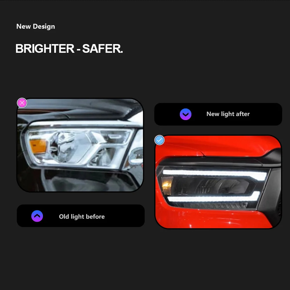 Head Lamp for Dodge RAM 1500 LED Daytime Running Headlight 2019-2021 2500 Turn Signal High Beam Light Car Lens