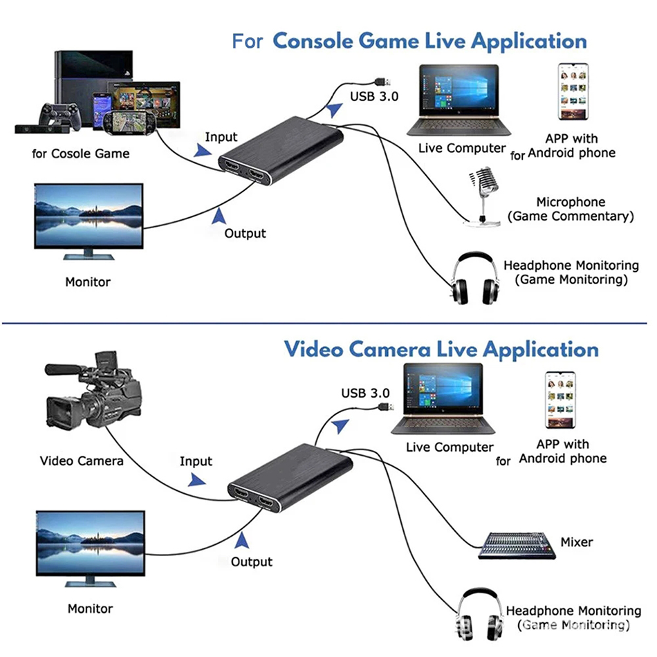 4K USB 3.0 Video Capture Card HDTV 1080P 30fps HD Video Recorder Grabber For OBS Capturing Game Card Live