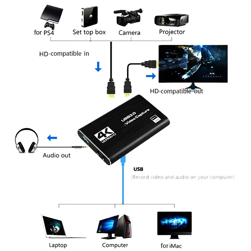 4K USB 3.0 Video Capture Card HDTV 1080P 30fps HD Video Recorder Grabber For OBS Capturing Game Card Live
