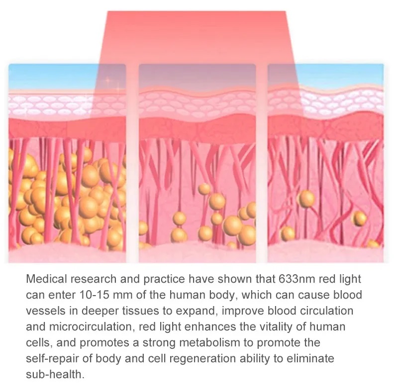 Direct Factory Sale Advanced Red Light Therapy Capsule For collagen And Elastin Regeneration Wound Healing And Tissue Repair Detox Slimming Anti-aging