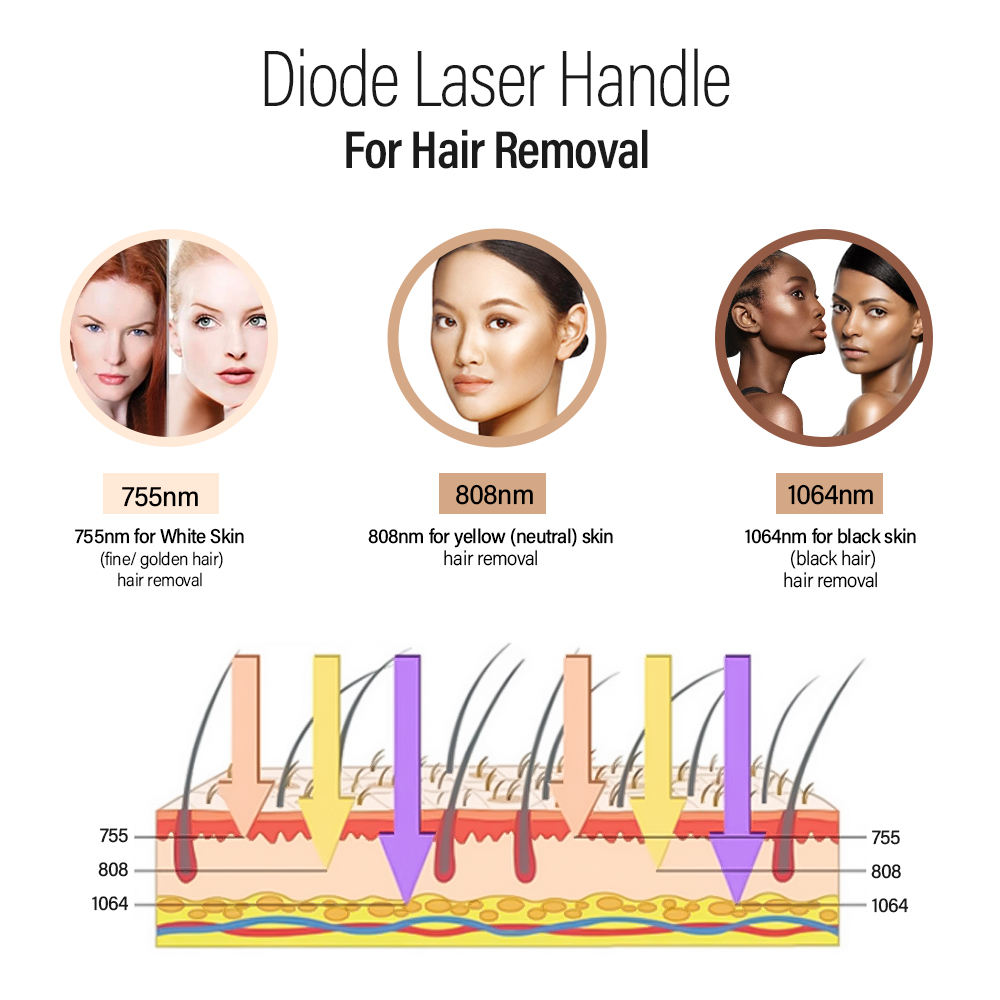 2024 Diode Laser Removal Hair Titanium Diode Laser Hair Removal Pico Laser Tattoo/Pigment Removal Skin Rejuvenation 2 in 1 Machine