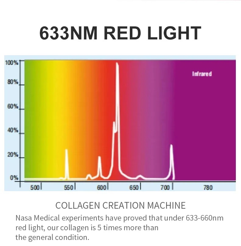 Direct Factory Sale Advanced Red Light Therapy Capsule For collagen And Elastin Regeneration Wound Healing And Tissue Repair Detox Slimming Anti-aging