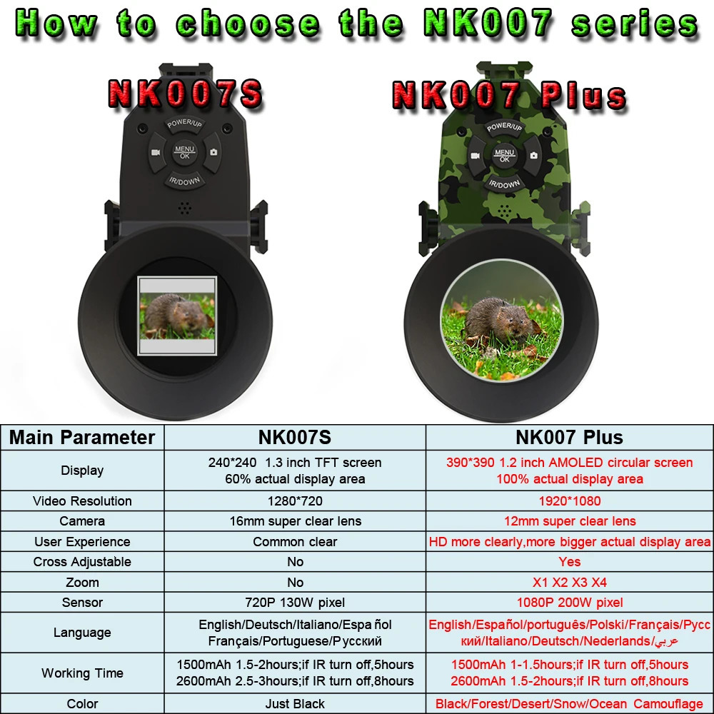 Digital Night Vision Scope Monocular 200-400M Travel Infrared Camcorder Support Po Video Recording Multiple Language Megaorei 240306