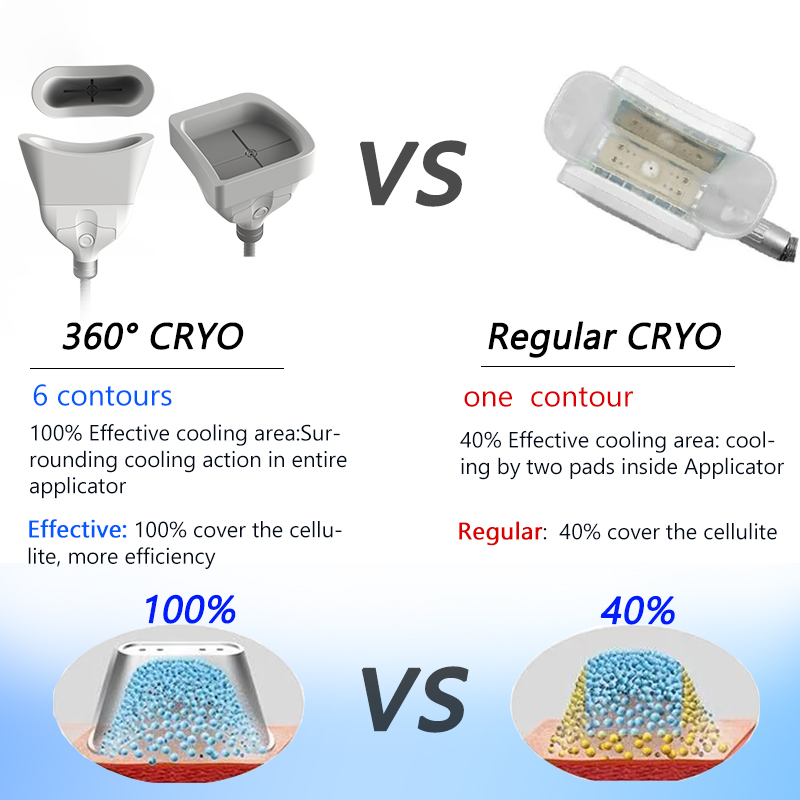 360 Cryo Body Slimming System fat freezing Weight Loss Cryolipolysis Machine Cellulite Reduction Double Chin Removal