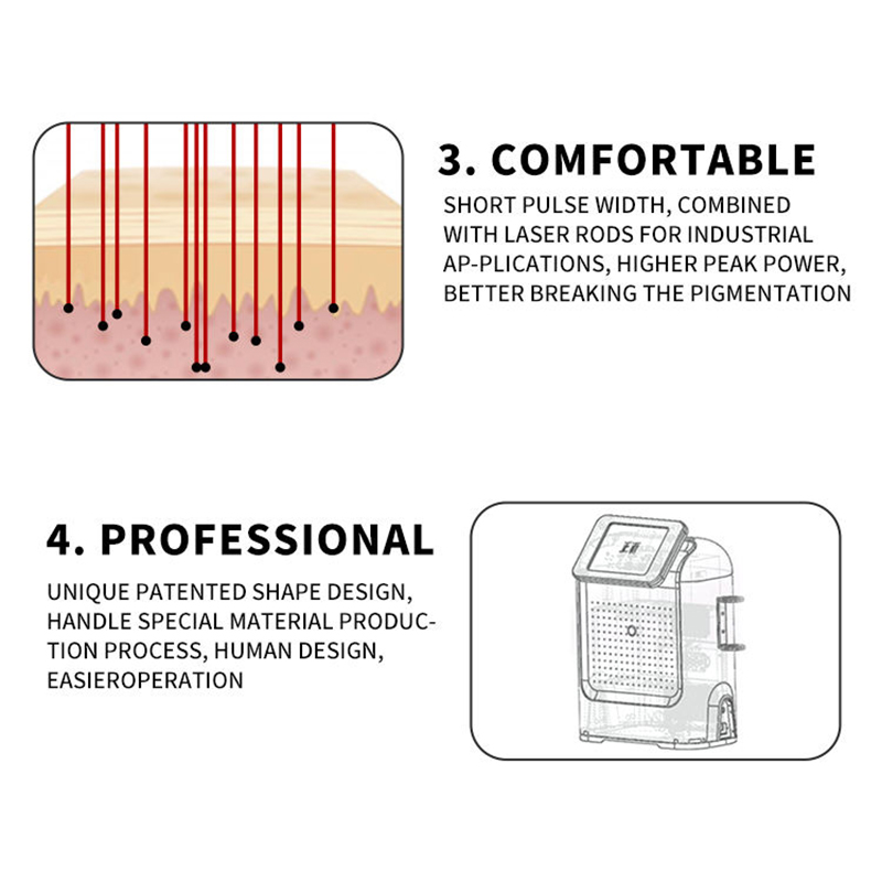 Picosecond 1064Nm 755Nm 532Nm Nd Yag Laser Pico Laser Tattoo Removal Remove Freckles Birthmark Removal Machine