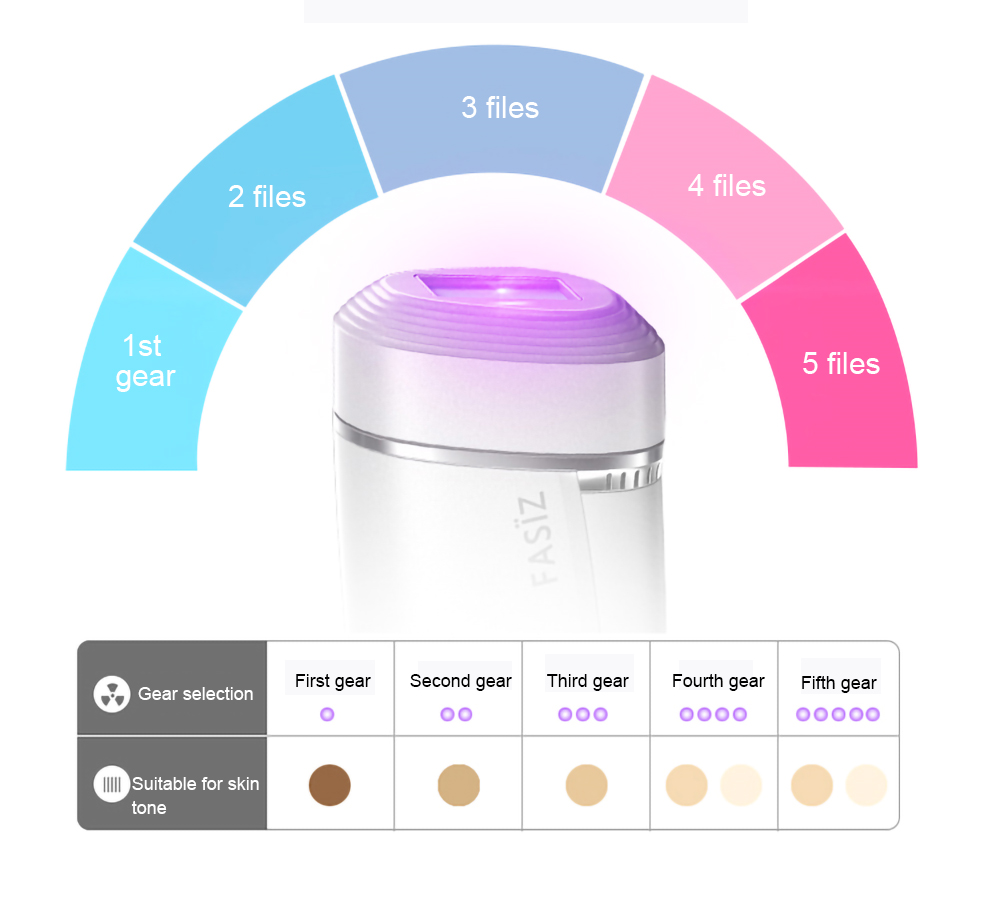 ice ipl cooling home laser hair remover machines hr sc ra depilation depilator epilator kits skin rejuvenation for face epilation armpit bikini handse