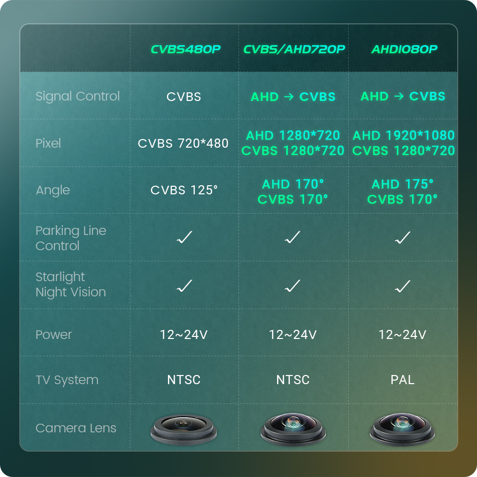 GreenYi 170 Degree AHD 1920x1080P Special Vehicle Rear View Camera for VOO S80 new 2025 S40 S60 V60 XC90 XC60 Car