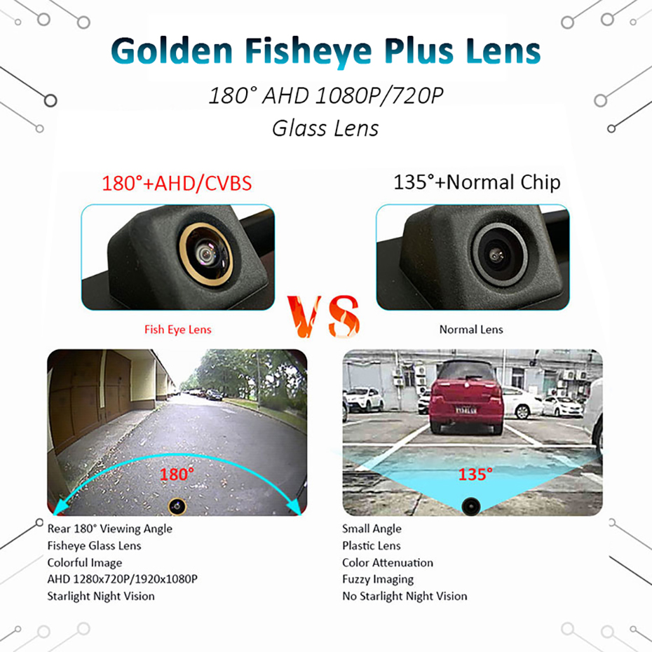 Naviunit 180 Degree 1080P HD AHD Rear view camera For Asia Toyota Land Cruiser Prado 2025 2010-2014 new Reversing Car 180° Night vision