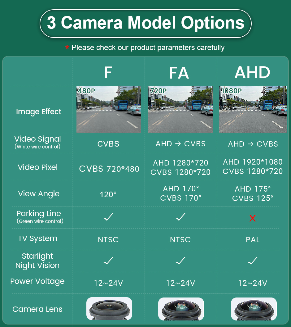 CCD AHD 1080P Car Front View Logo Camera For VW Transporter T4 T5 Passat CC B5 B6 Golf 4 5 6 Polo Jetta Bora Touran Caddy