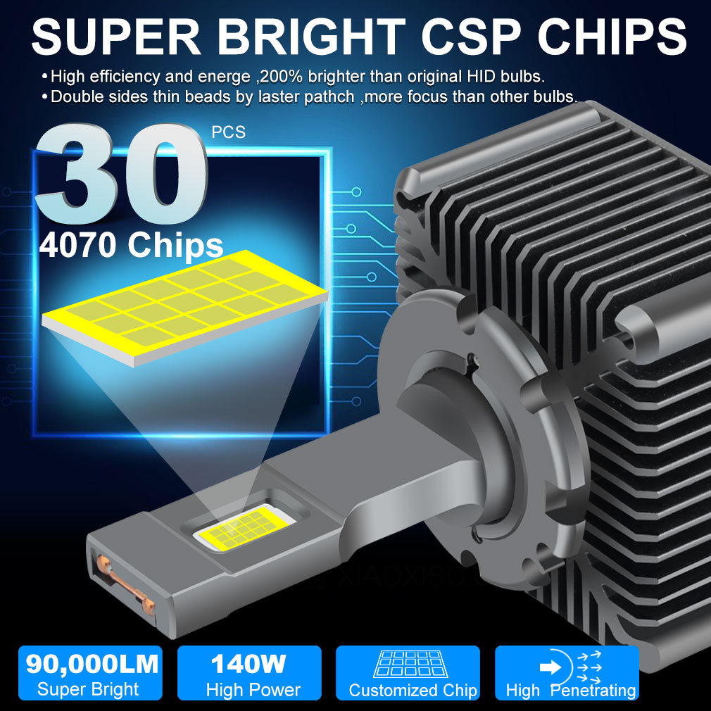 new 90000LM D3S LED D1S D2S D4S D5S D8S Led 140W Headlights HID D1R D2R D3R D4R D5R D8R Bulb Canbus Car Light 2025 Auto 6000K 12V 24V