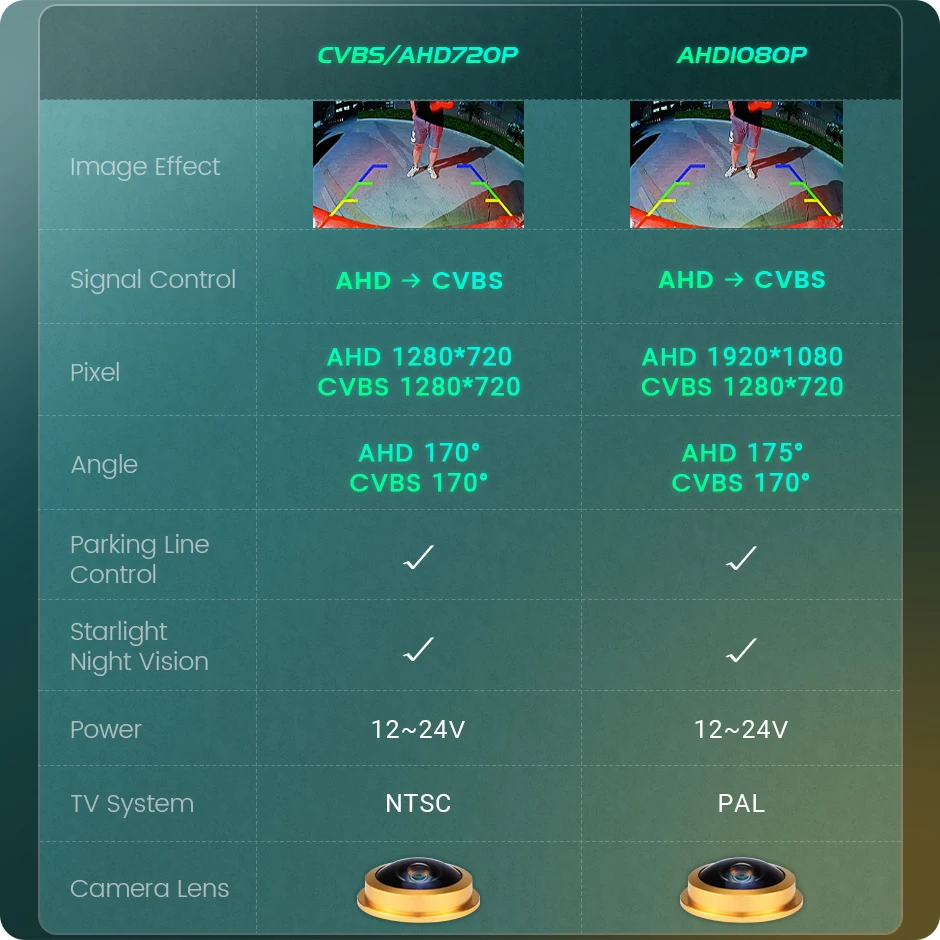 HD GreenYi Car 170° Rear View Camera for VW Golf Passat B7 B5 Tiguan T5 Jetta 6 Audi A3 A4 A5 Q5 A6 Porsche Cayenne smile 170°