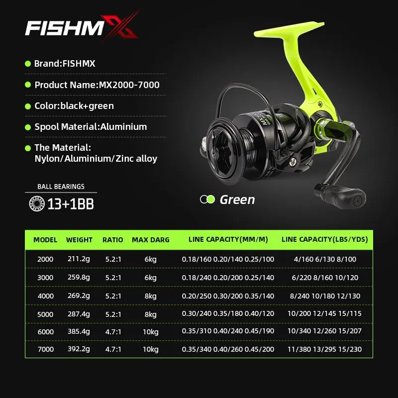Fishmx Fishing Reel Full Metal Spool Grip Saltwater Freshwater Suitable For Any Fish Species Fishing Line Spinning Reel