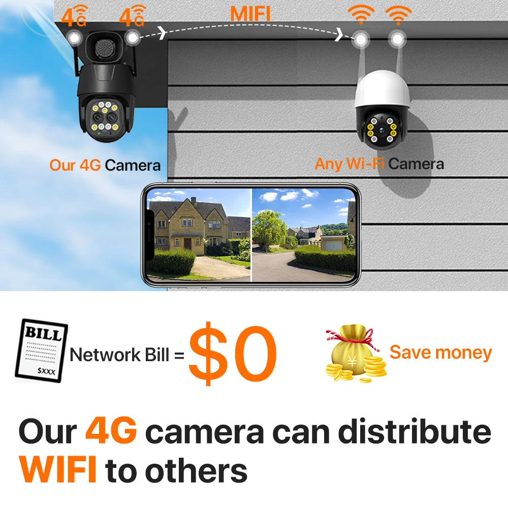 4G SIM Card IP Camera 4K 8MP Dual Lens 8X Zoom WIFI PTZ Camera Auto Tracking Security Camera 4MP Outdoor CCTV Surveillance