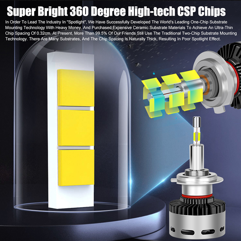 H7 LED Canbus 360 120000LM H4 H11 H1 HB3 9005 HB4 new 9006 HIR2 9012 2025 BiLED Projector Car Headlight Bulb fog lamp 300W 6000K 12V HLXG