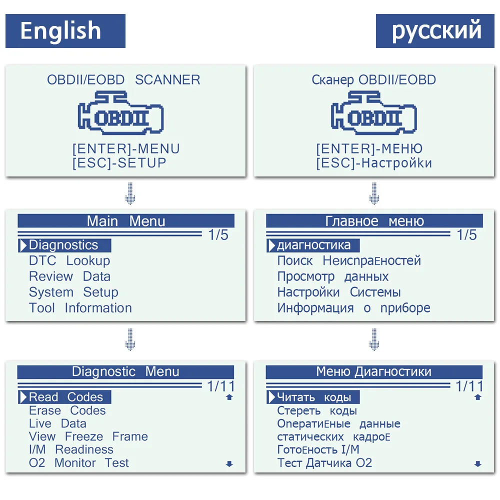KONNWEI KW310 Car OBD2 Scanner Engine check Read and Clear Fault Code EOBD Car Diagnostic Tools PK ELM327