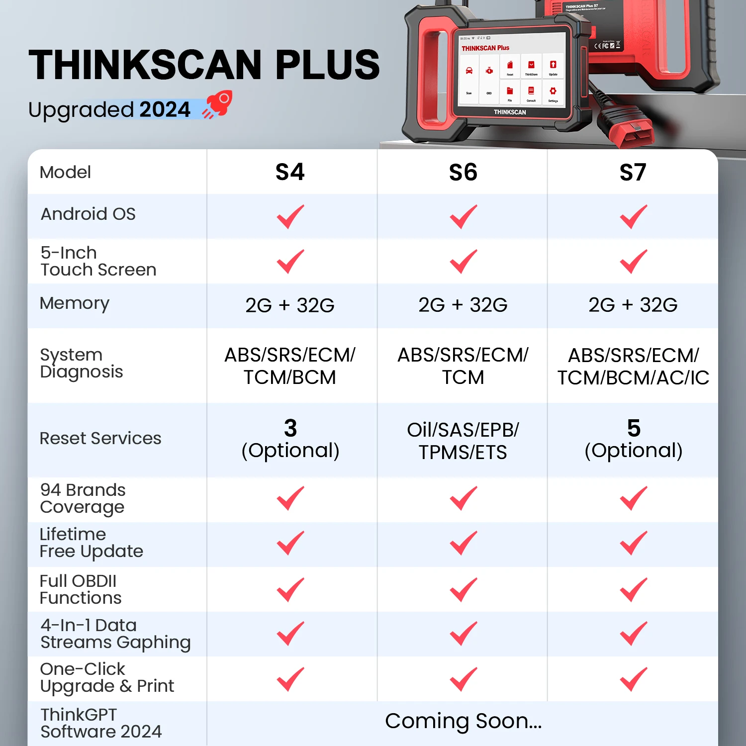 THINKCAR Thinkscan Plus S7 S6 S4 Obd2 Scanner Best Car Diagnostic Tools Automotivo Scanner DIY Auto Diagnosis Tool Code Reader