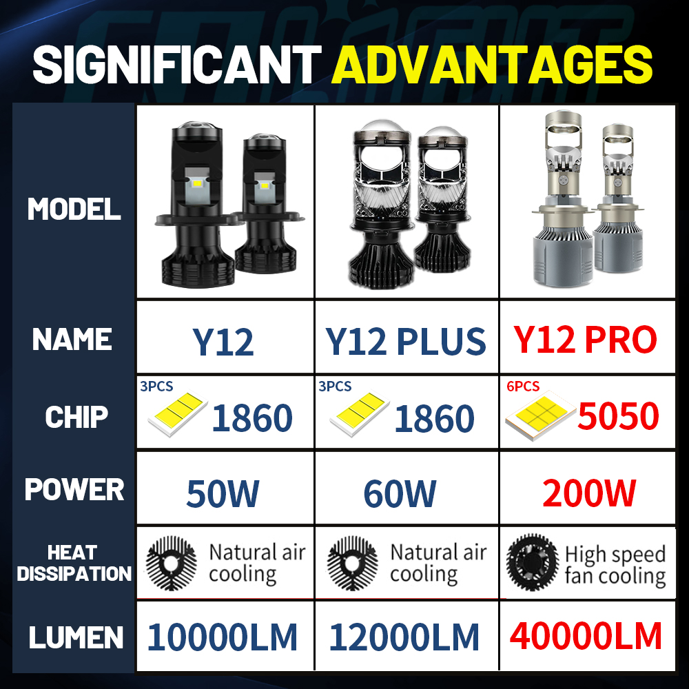 CO LIGHT H4 H7 LED Mini Projector Lens H8 H11 Canbus 9005 HB3 9006 HB4 40000LM Car Headlight Bulbs 6000K Lamp 12V 24V RHD LHD