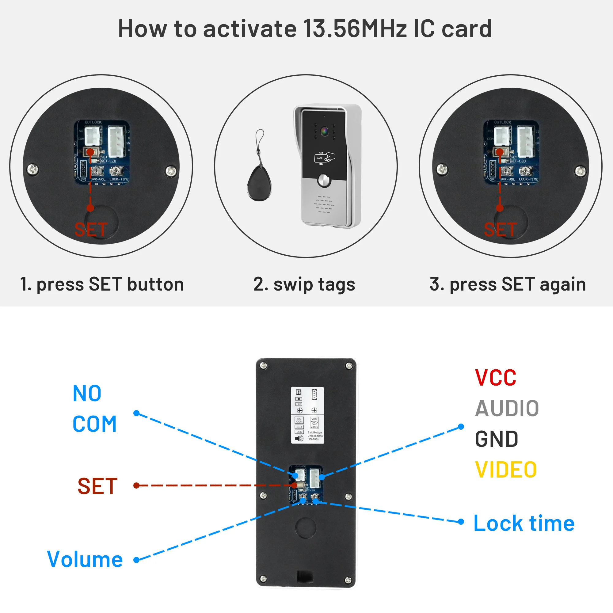 Indomita Wired Video Door Phone Home Intercom for Apartment Street Doorbell Camera RFID Call Panel Unlock Talk Waterproof Analog