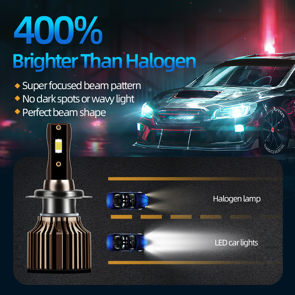 roadsun H4 LED Headlight new H1 2025 H7 H8 H9 H11 9005 HB3 9006 HB4 Car Led Lights 20000LM 120W 6500K CSP Chip Hight Low Beam Fog Lamp