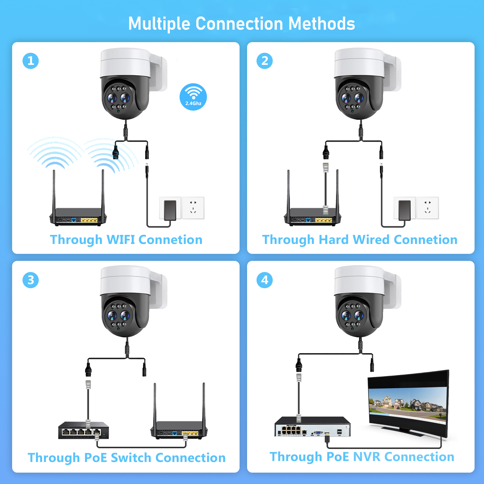 8MP Binocular POE Wifi Survalance Camera 2K FHD 8x Zoom Outdoor Dual Lens IP Cam Auto Tracking CCTV Compatible with NVR FTP