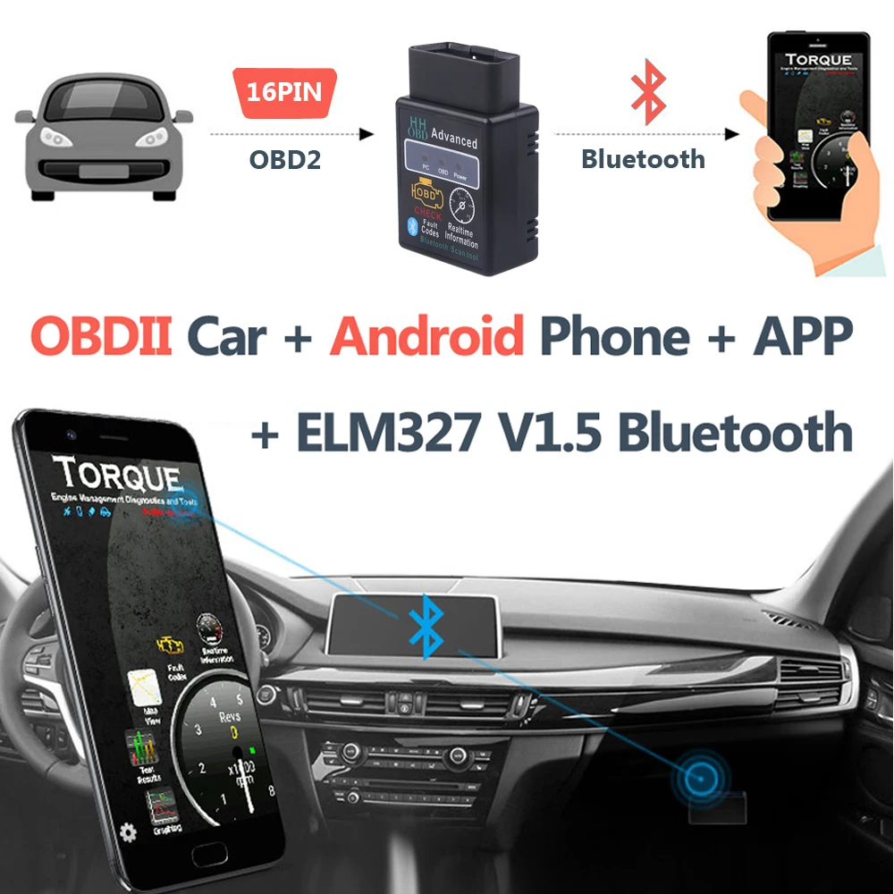 Portable Car OBD2 Scanner Bluetooth Elm327 Auto Diagnostic Tool V1.5/V2.1 OBDII Scanner Code Reader Tool Car Engine Check