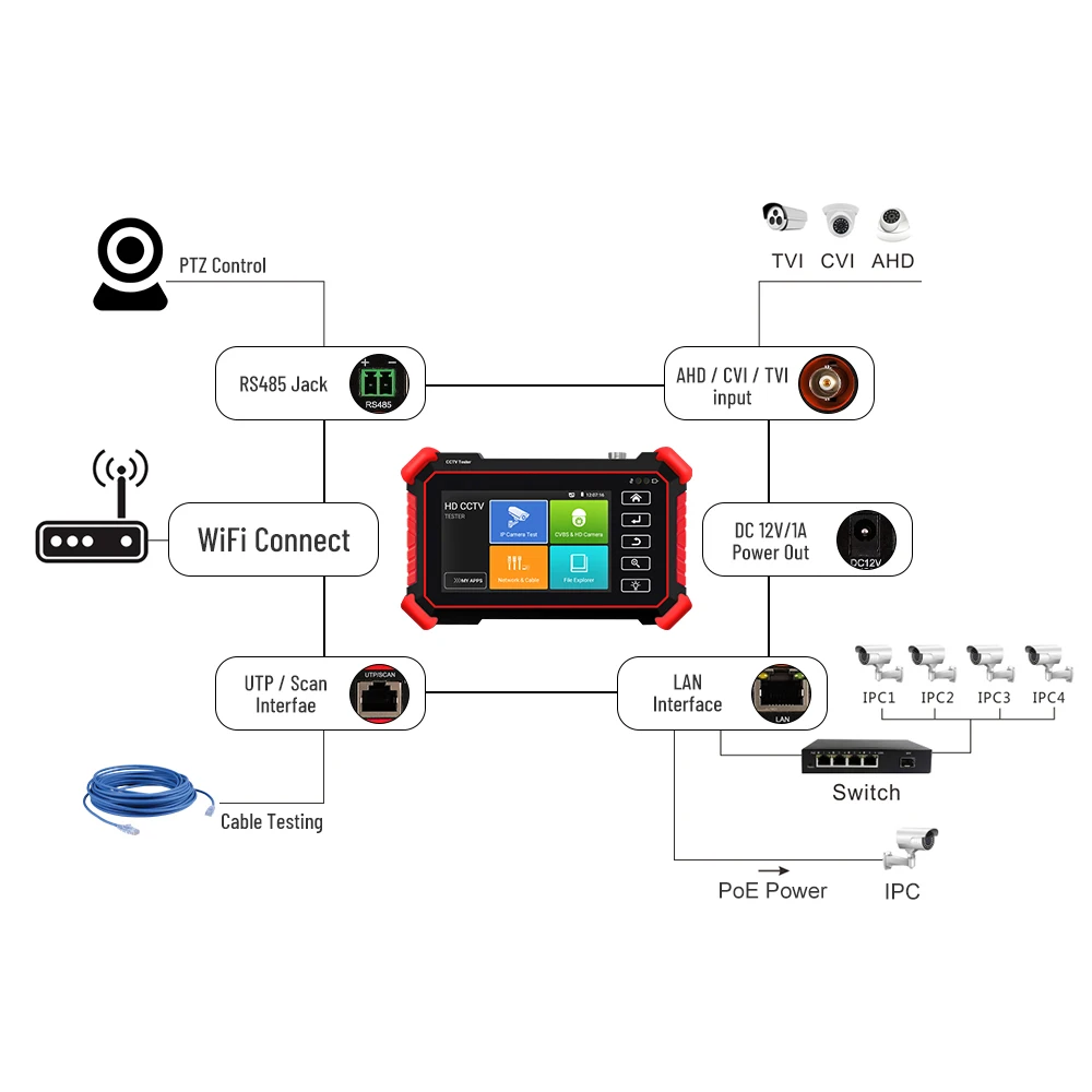 PEGATAH 4 inch 8K IPC Tester Support 8MP AHD/CVI/TVI Analog Camera Tester Monitor CCTV Tester for HIKVSION IP camera Tester