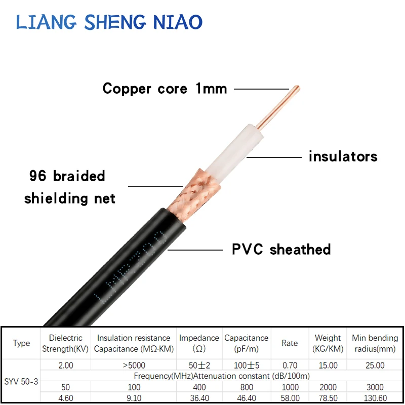 BNC to UHF PL259 Male Plug & SO239 Female Jack to BNC Male Connector crimp RG58 cable Wire Terminal RF jumper pigtail 0.3m~30m