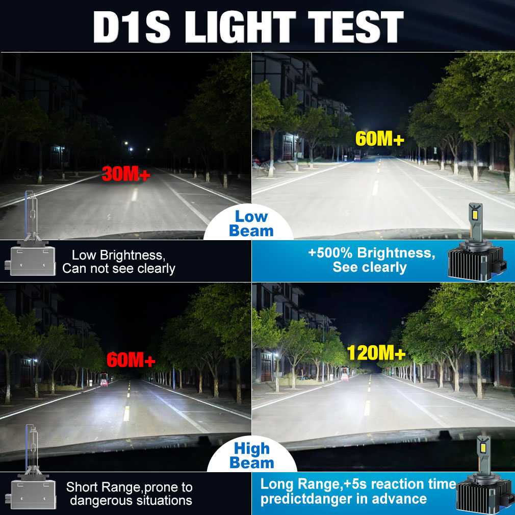 new 90000LM D3S LED D1S D2S D4S D5S D8S Led 140W Headlights HID D1R D2R D3R D4R D5R D8R Bulb Canbus Car Light 2025 Auto 6000K 12V 24V