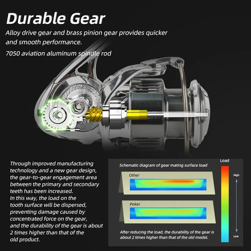 MEREDITH PK Series Spinning Reel Double Handle Ratio 6.2:1 Brake Force 18kg Left Right Hand Saltwater All-Metal Fishing Reel