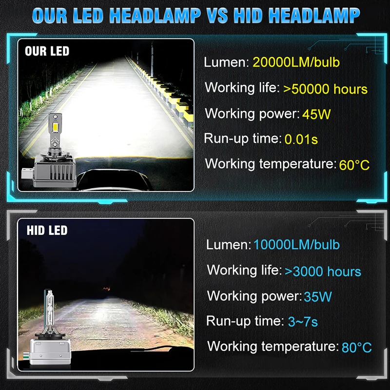 D3S LED D1S D4S D2S D8S D5S LED Canbus Headlights HID D1R D2R new D3R D4R Bulb 90W 40000LM 2025 Car Light Turbo Lamp 6000K Automobile