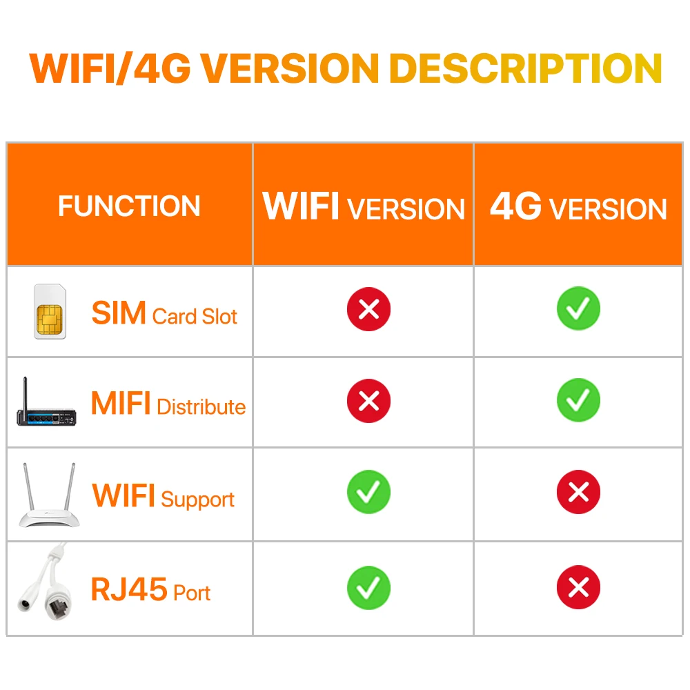 4G SIM Card IP Camera 4K 8MP Dual Lens 8X Zoom WIFI PTZ Camera Auto Tracking Security Camera 4MP Outdoor CCTV Surveillance