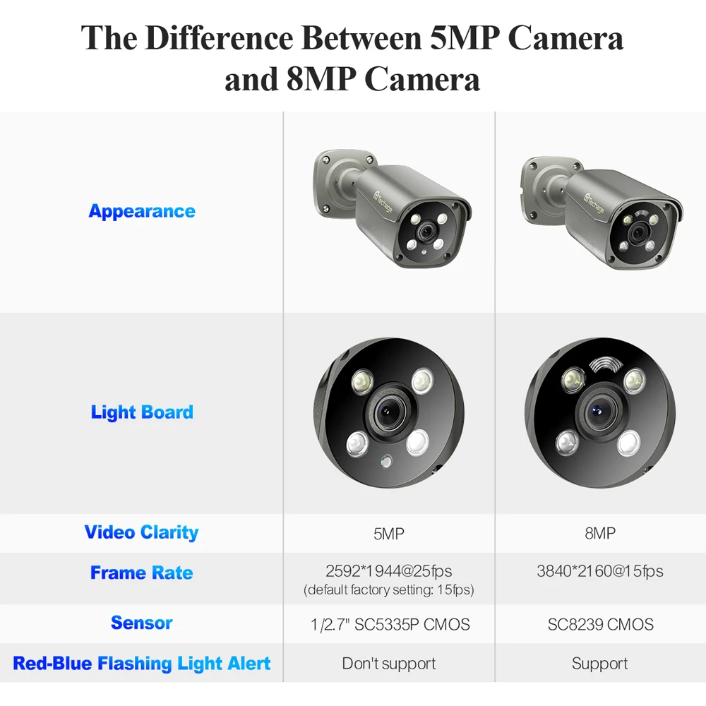 Techage HD 5MP 8MP 4K POE IP Camera Two-way Audio Smart AI Colorful Night View Outdoor POE Security Camera For Surveillance Kit