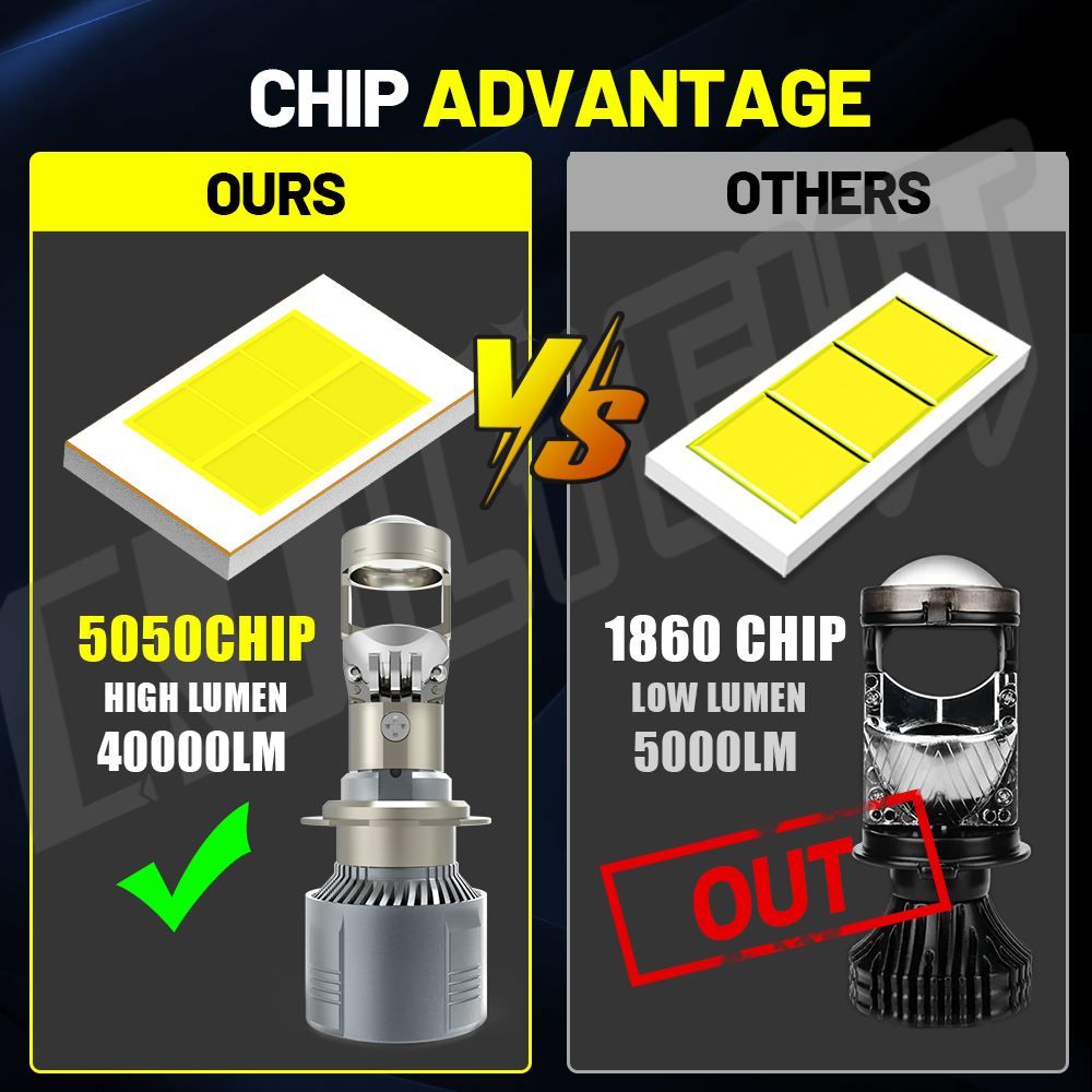 CO LIGHT H4 H7 LED Mini Projector Lens H8 H11 Canbus 9005 HB3 9006 HB4 40000LM Car Headlight Bulbs 6000K Lamp 12V 24V RHD LHD