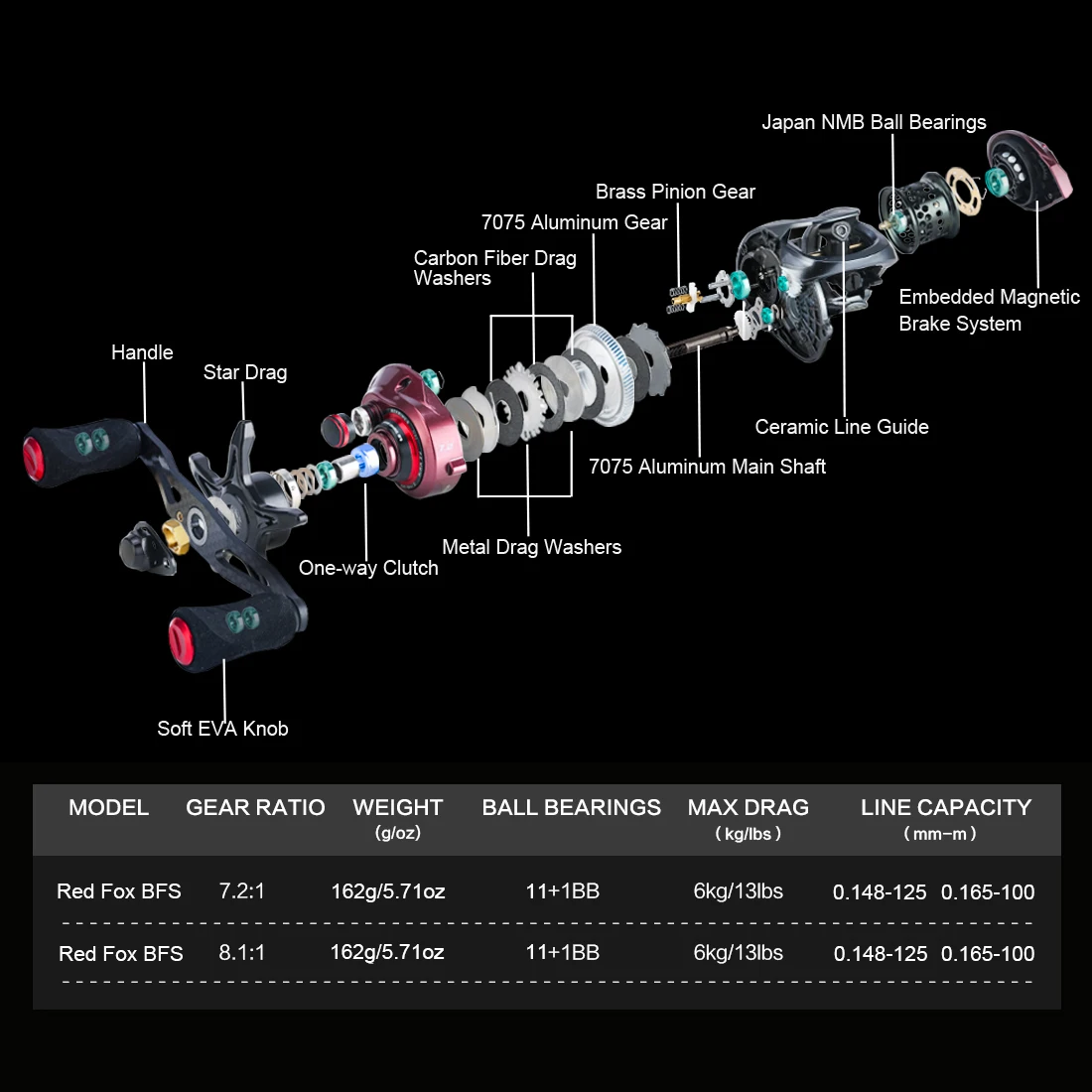 SeaKnight Brand RED 2025 new FOX Bait Finesse System BFS Baitcasting Fishing Reels 162g 7.2:1 8.1:1 MAX DRAG 13lbs Magnetic Brake System