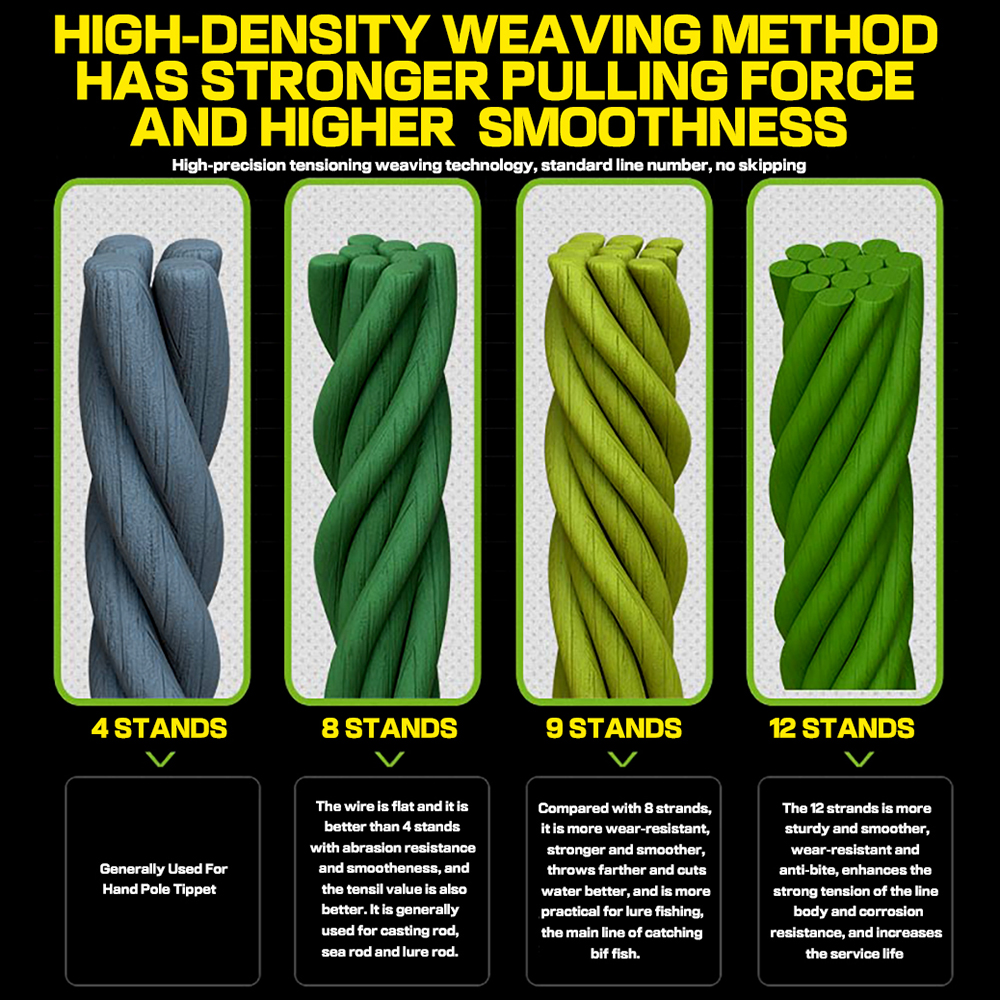 JOF 2025 9/12 Strands 500M 300M 100M PE Braided Fishing new Line tresse peche Saltwater Fishing Weave Multifilament 9/12 Threads