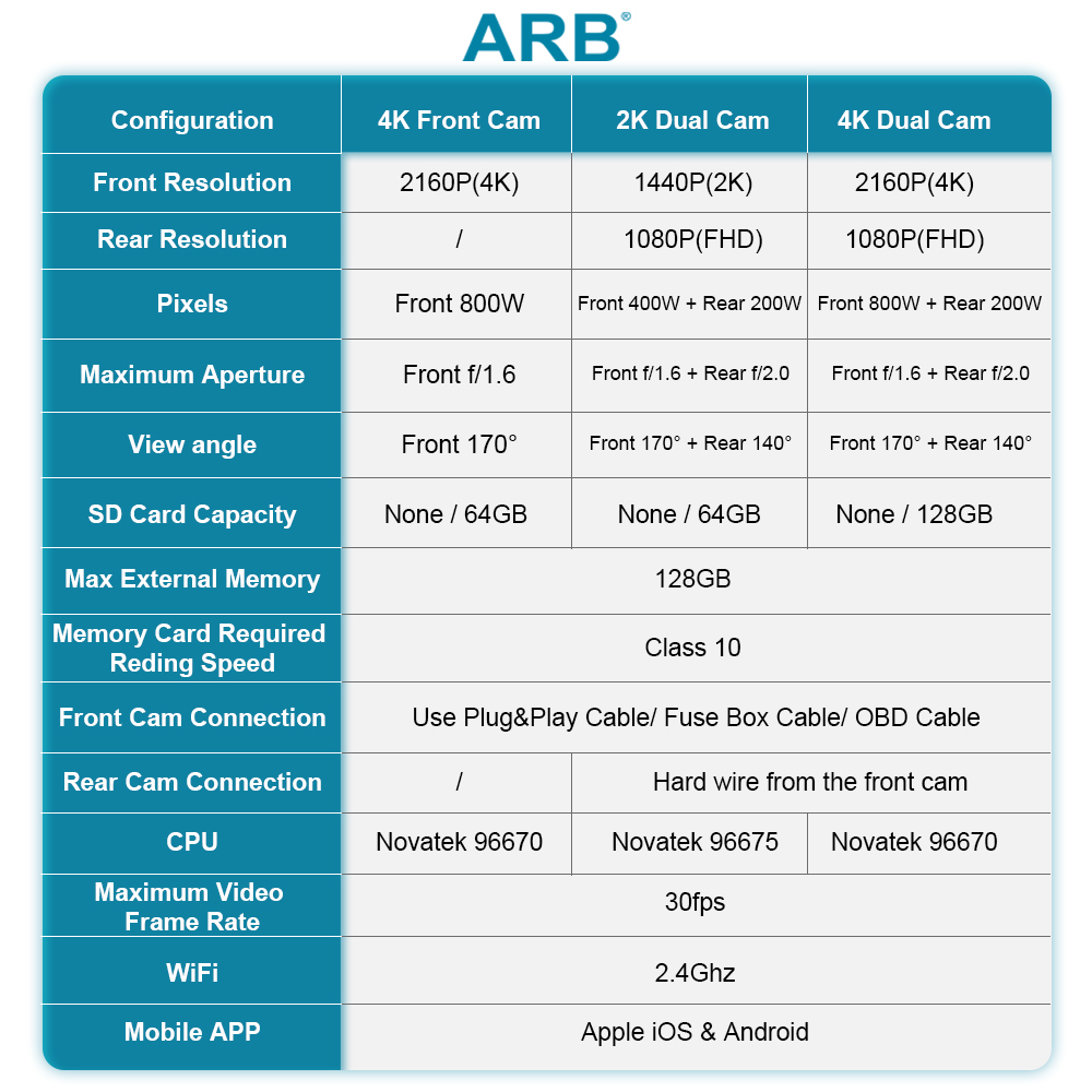 Dash Cam for ARB Porsche an (95B) Panamera (970) Cayenne 958 new (92A, E2),Car DVR 4K WiFi 2025 Video Recorder Night Camera Auto Parts