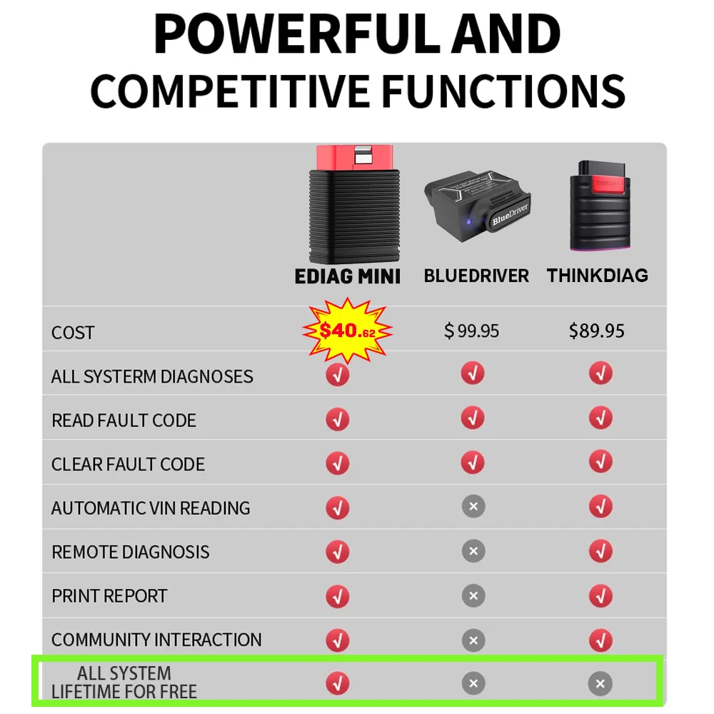 Kingbolen Ediag Mini Full System Car Diagnostic Tools 15 Resets FULL OBD2 Code Reader Read/Clear Error Code PK Thinkdiag mini